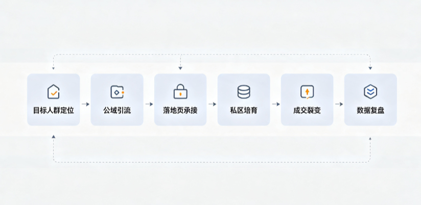 札达县AI 搜索获客深度解析：把握生成式搜索红利，抢占 AI 智能体流量入口