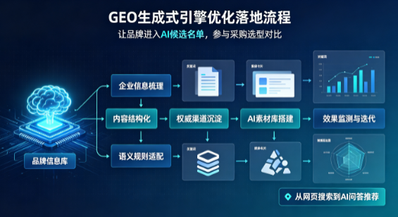 札达县B端采购决策：GEO优化藏着哪些全新机会？