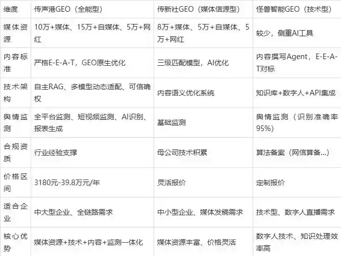 2026年札达县企业豆包GEO内容落地实操指南，从选题到成文完整流程