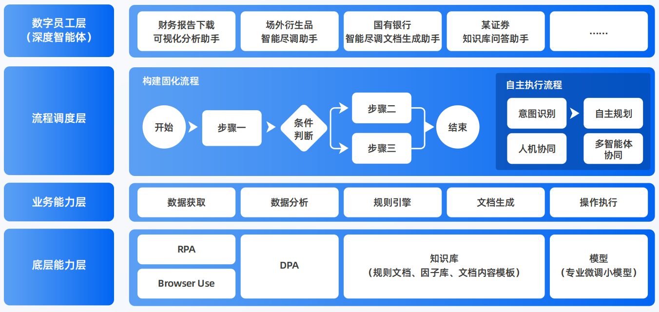 札达县AI智能体工程搭建指南：架构设计、工具链与生产环境优化方案