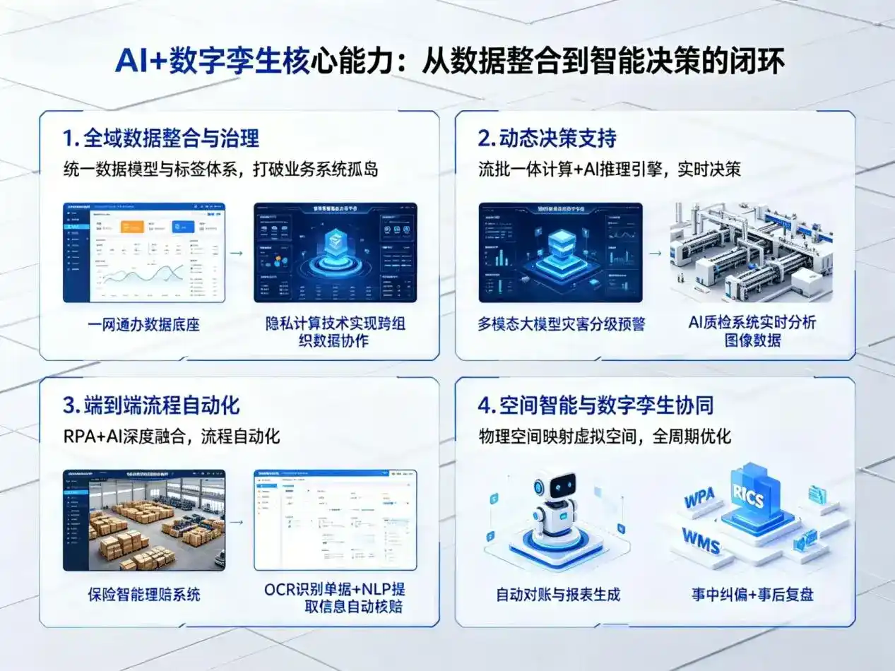 AI大模型落地优化服务｜解决札达县企业大模型响应慢、输出不准、成本偏高问题