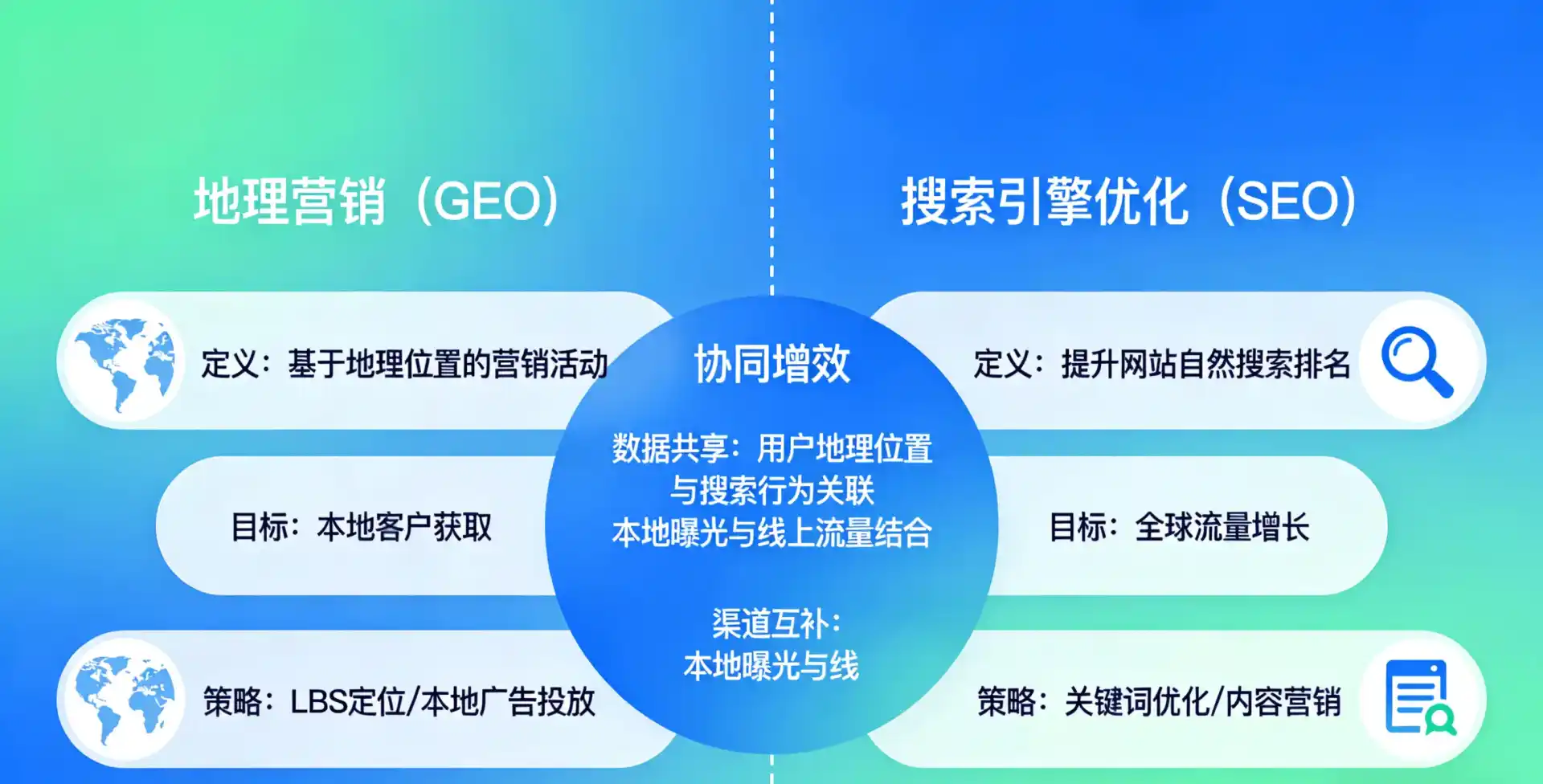 立足札达县，从用户需求与流量逻辑，解读GEO优化的落地价值与应用前景