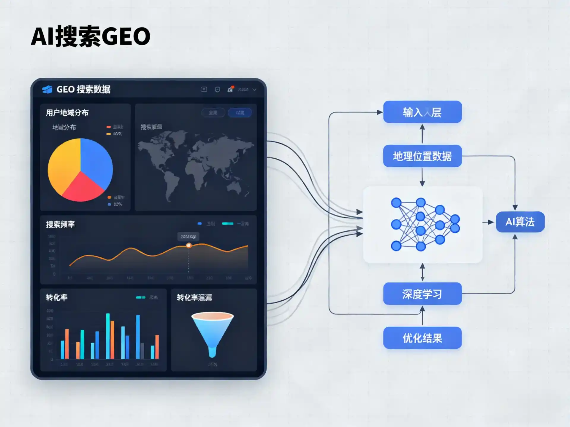 札达县GEO优化服务商该如何筛选？生成式引擎优化行业实践观察